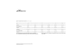 Protection Jacket Alpinestars Sequence youth